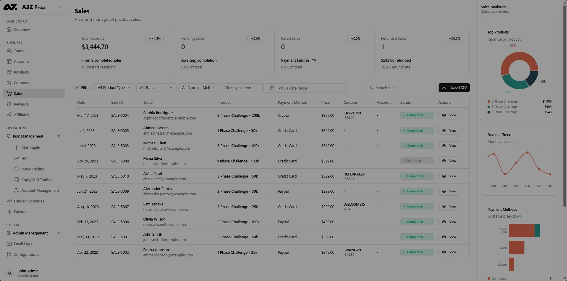 A2Z Prop admin dashboard preview